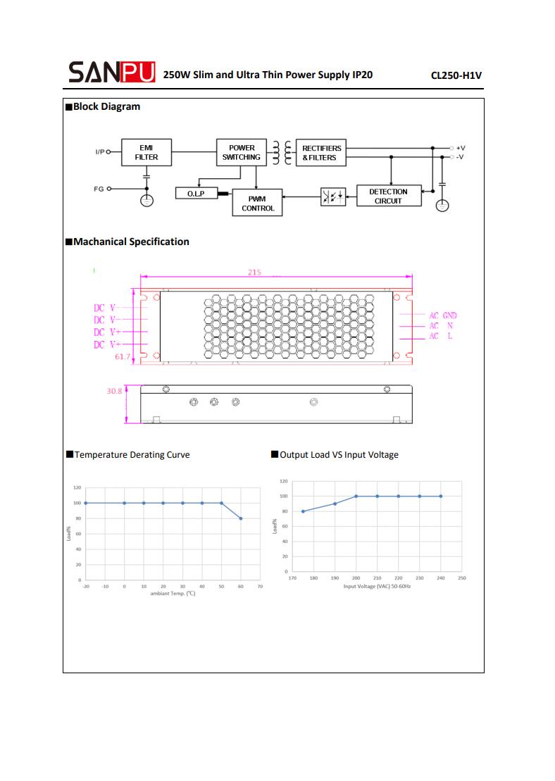 SANPU_CL250_H1V12_12V_250W_20A_2