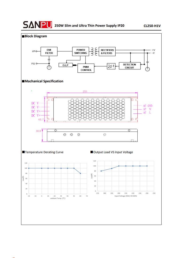 SANPU_CL250_H1V24_24V_250W_10A_2