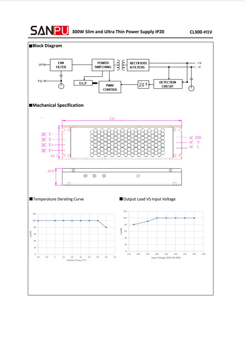 SANPU_CL300_H1V12_12V_300W_25A_2