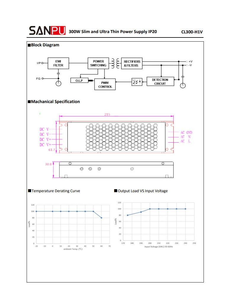 SANPU_CL300_H1V24_24V_300W_12.5A_2