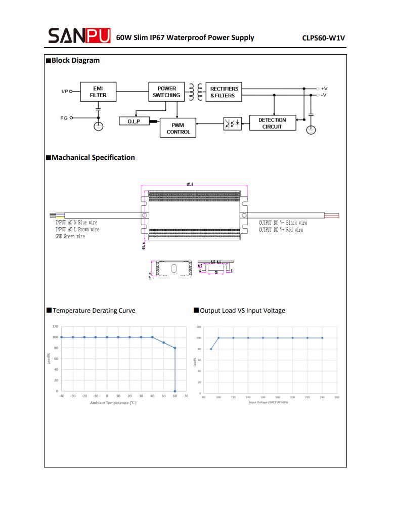 SANPU_CLPS60_W1V24_24V_60W_2A_2