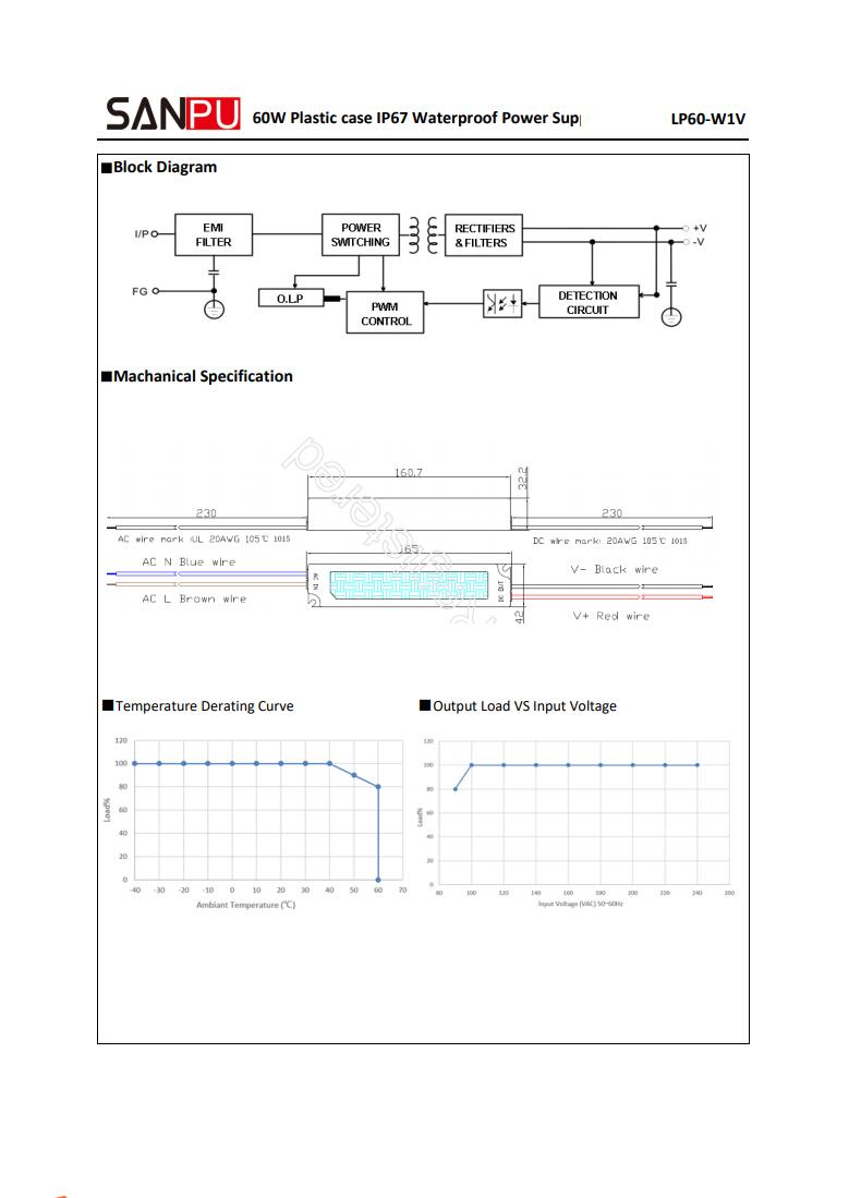 SANPU_LP60_W1V12_12V_60W_IP67_2