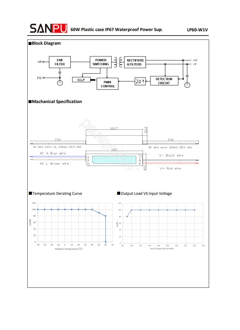 SANPU_LP60_W1V24_24V_60W_IP67_2
