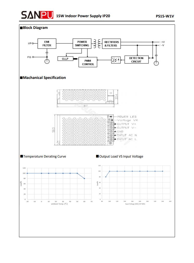 SANPU_PS15_W1V12_12V_15W_1A_2