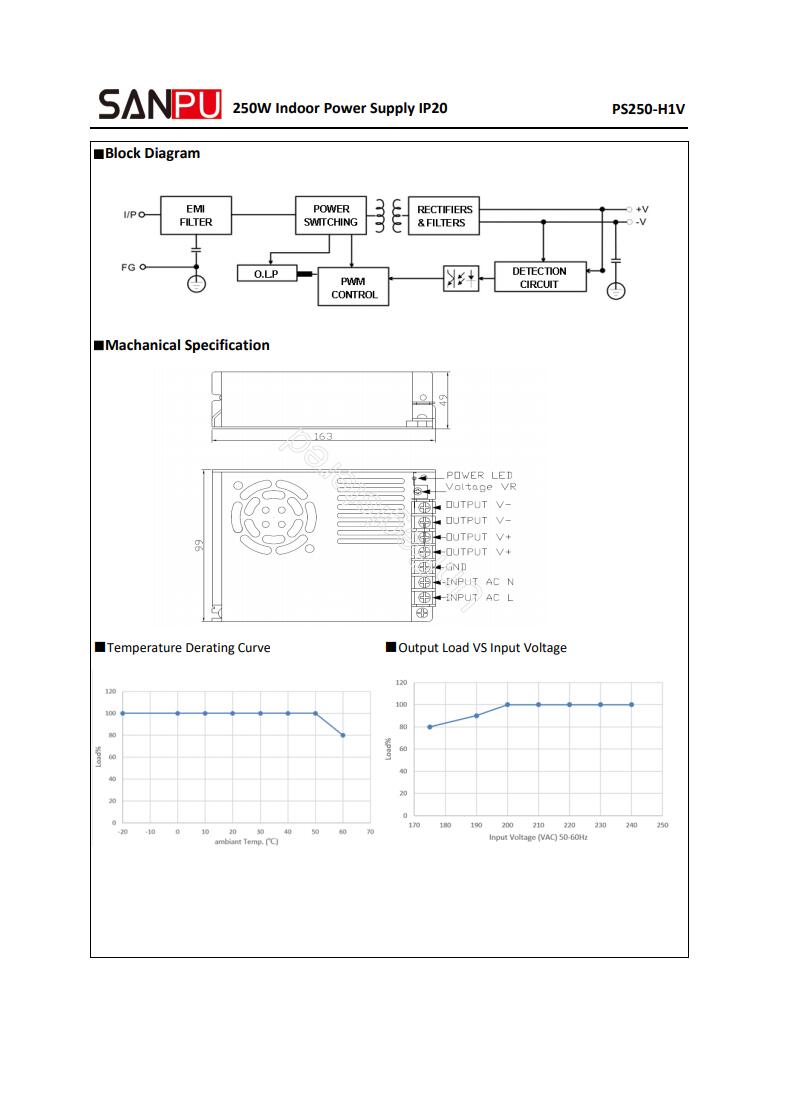 SANPU_PS250_H1V12_12V_250W_20A_2