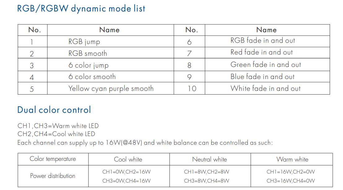 Skydance_Controller_C4_8