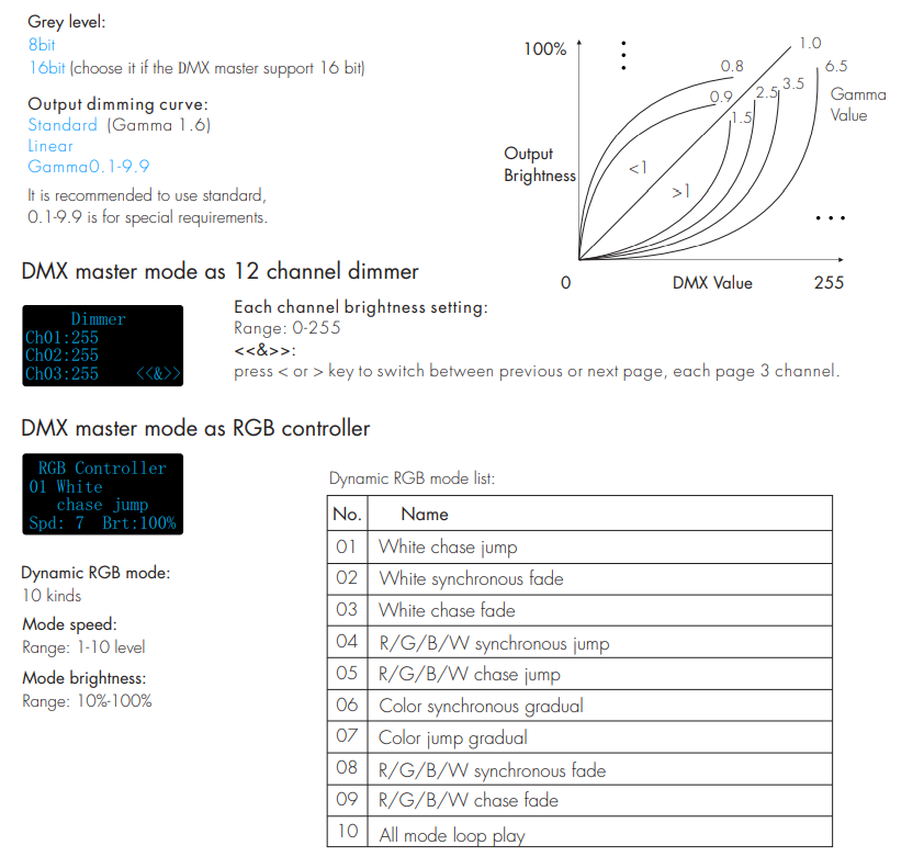 Skydance_D12A_Led_Controller_07_6