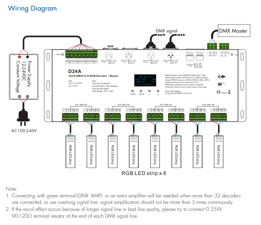 Skydance_D24A_Led_Controller_OLED_4