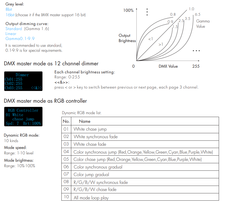 Skydance_D24A_Led_Controller_OLED_6