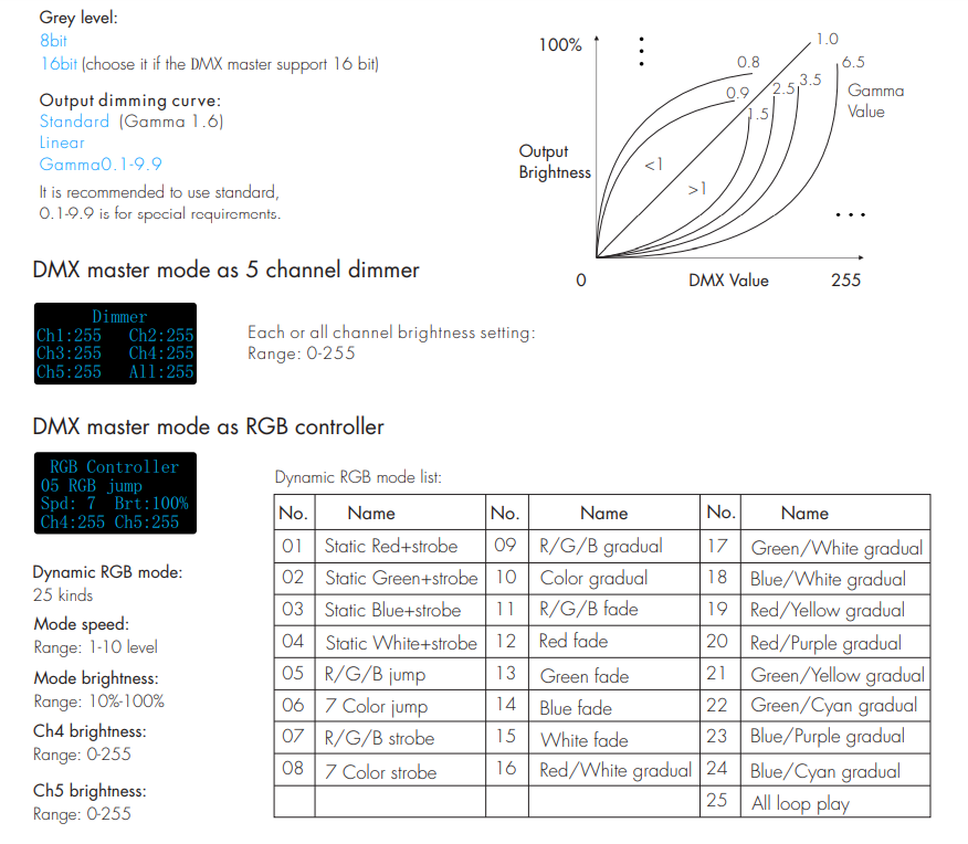 Skydance_D5_Led_Controller_OLED_6