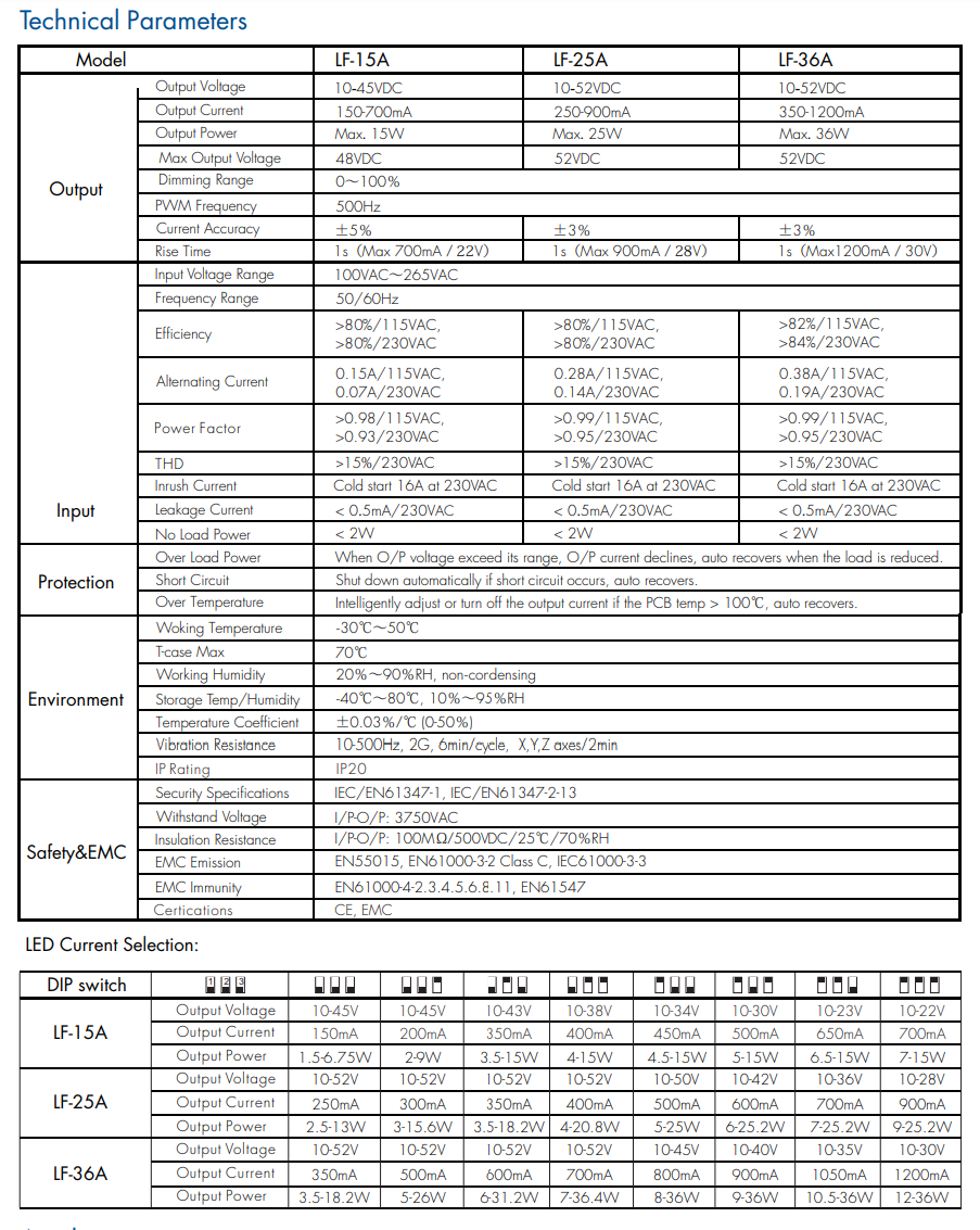 Skydance_LF_25A_Led_Controller_3