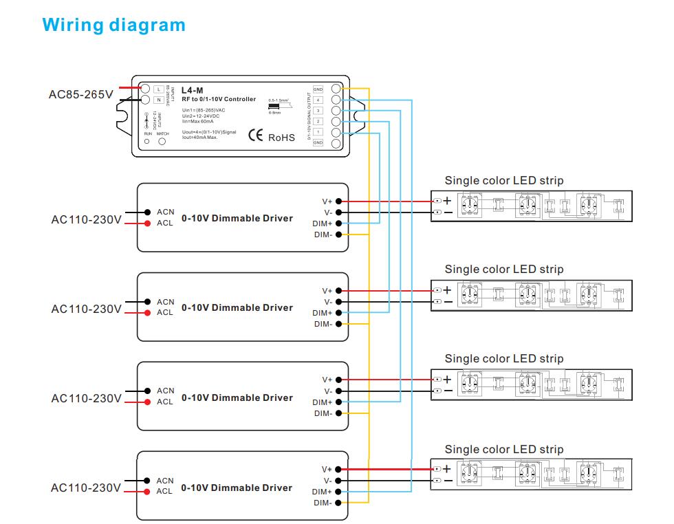 Skydance_RF_Converter_L4_M_4