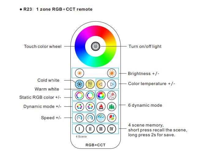 Skydance_RF_Converter_R21_5