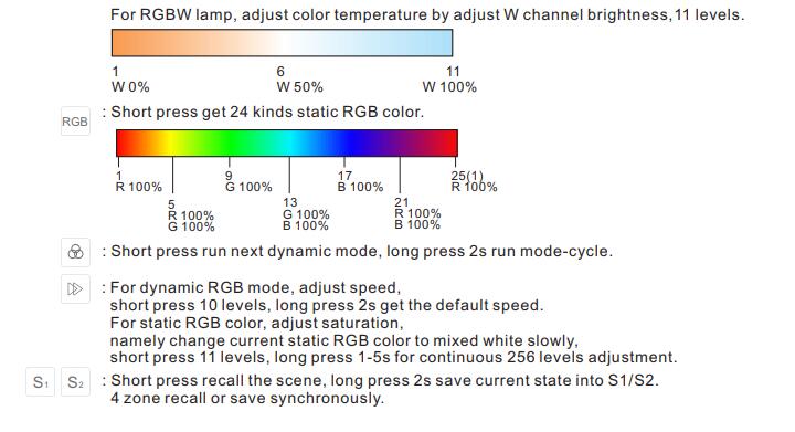 Skydance_RF_Converter_RT5_14