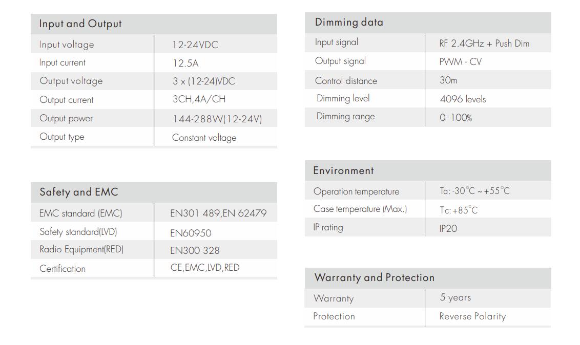 Skydance_RF_DIM_CV_Controller_V3_2