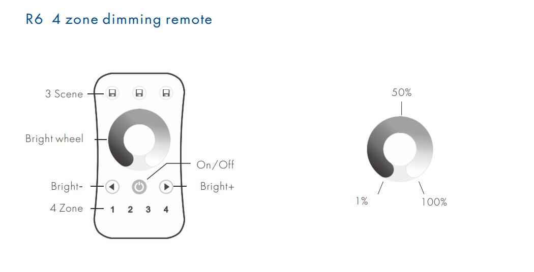 Skydance_RF_DIM_Remote_Control_R6_6