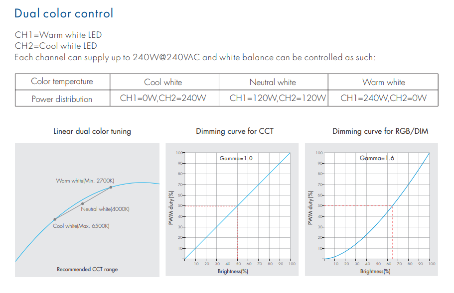 Skydance_S3_Led_Controller_06_8