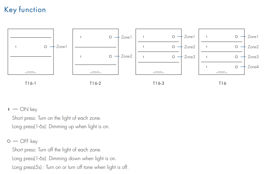 T20_1_Skydance_Led_Controller_4