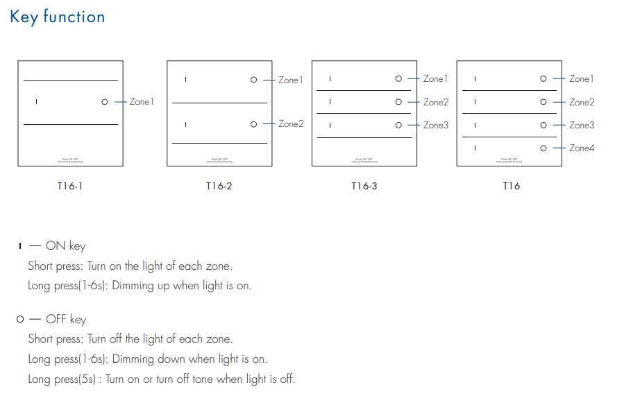 T20_2_Skydance_Led_Controller_4