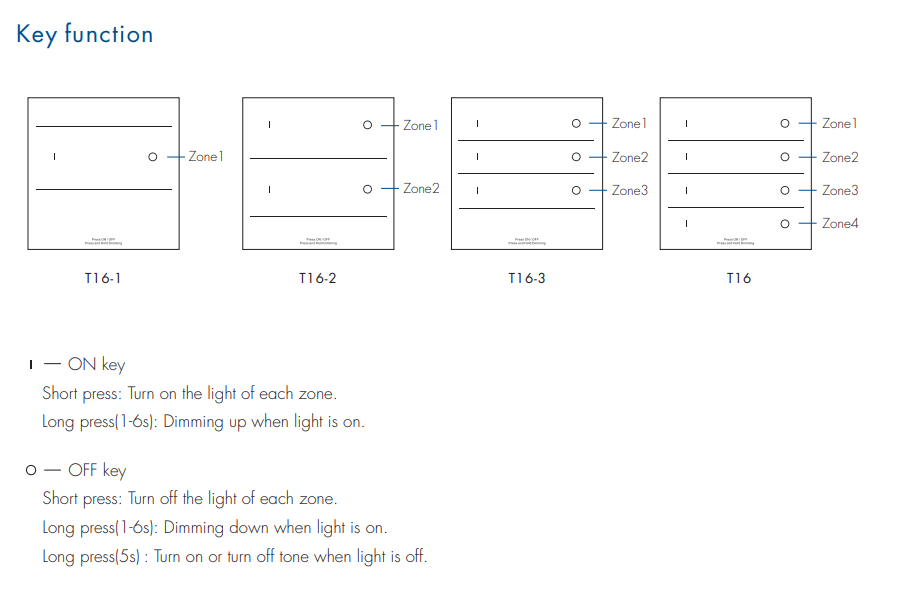 T20_3_Skydance_Led_Controller_4