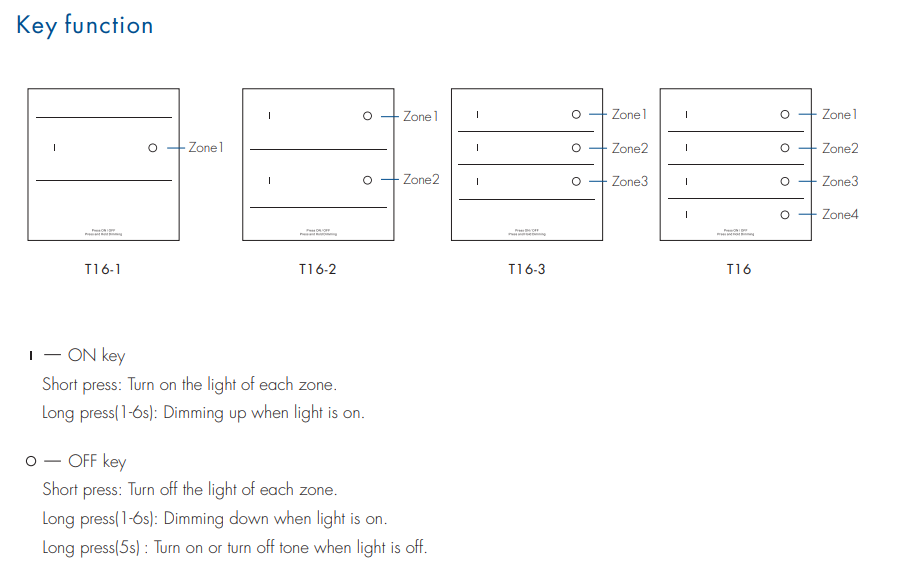 T20_Skydance_Led_Controller_4