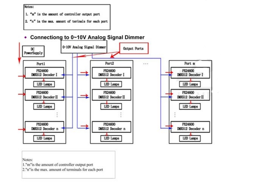 0_10V_Dimmer_PX24600_4