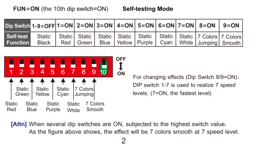 3CH_CV_DMX_Decoder_LT_853_6A_3