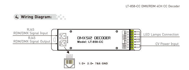 4CH_CC_DMX_Decoder_LT_858_CC_4