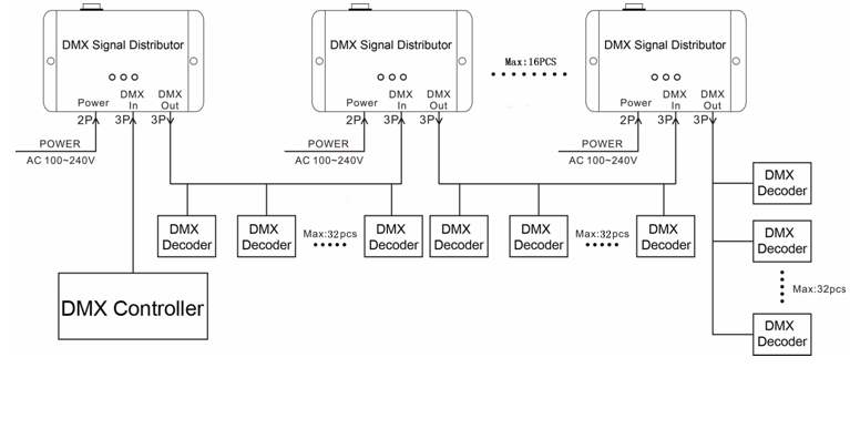DMX121_DMX_Signal_Distributor_5