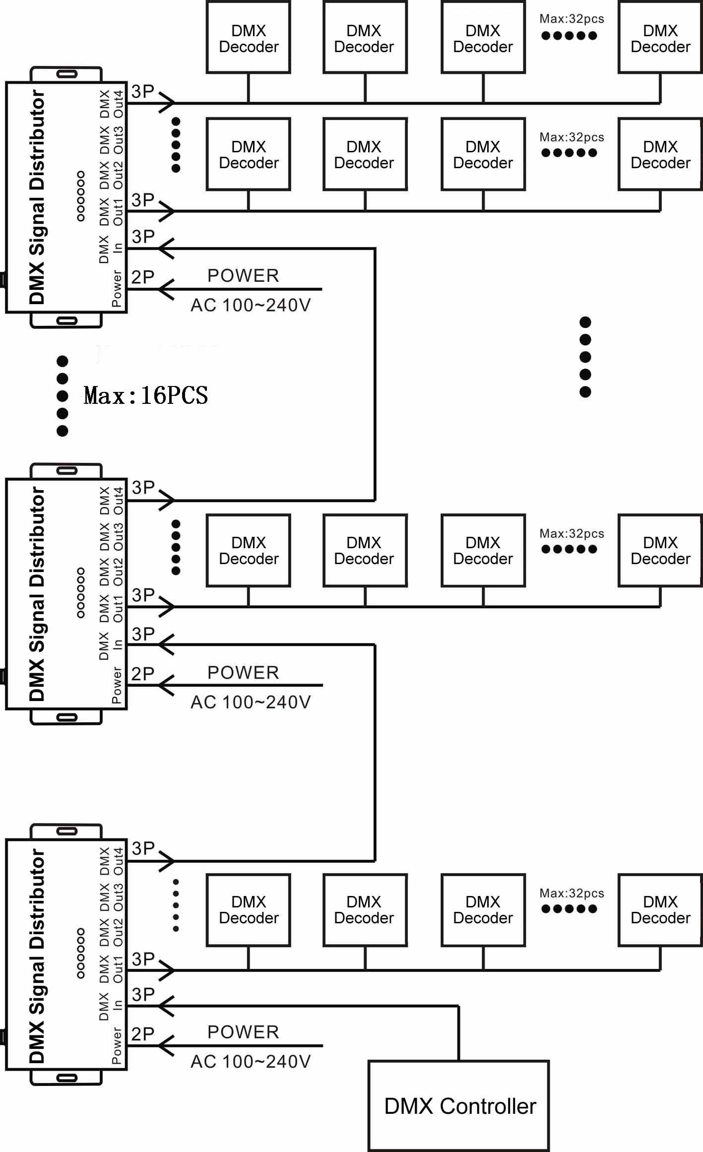 DMX124_DMX_Signal_Distributor_5