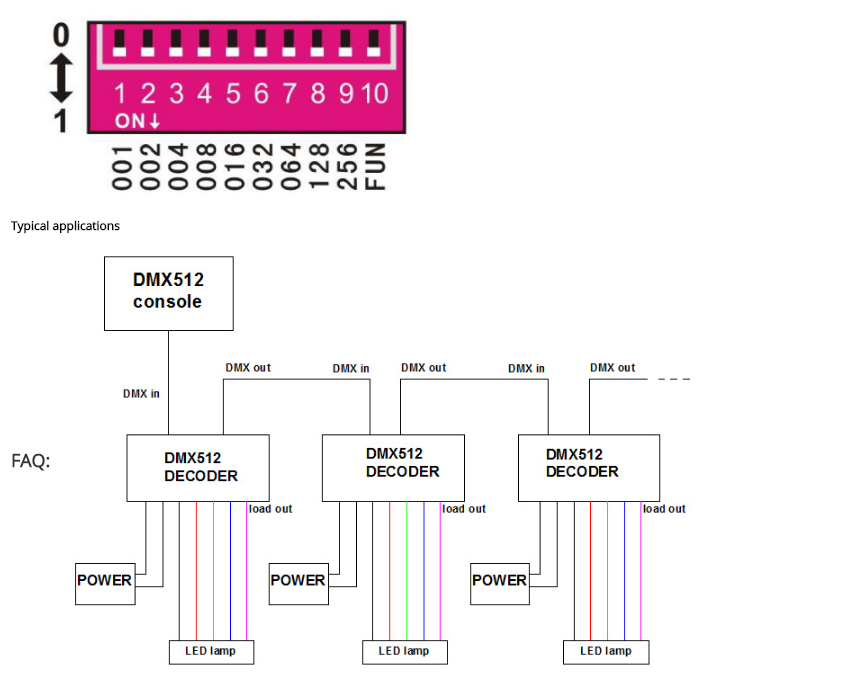 DMX_Controllers_Decoders_DC_12V_24V_4CH_RGBW_DMX_6