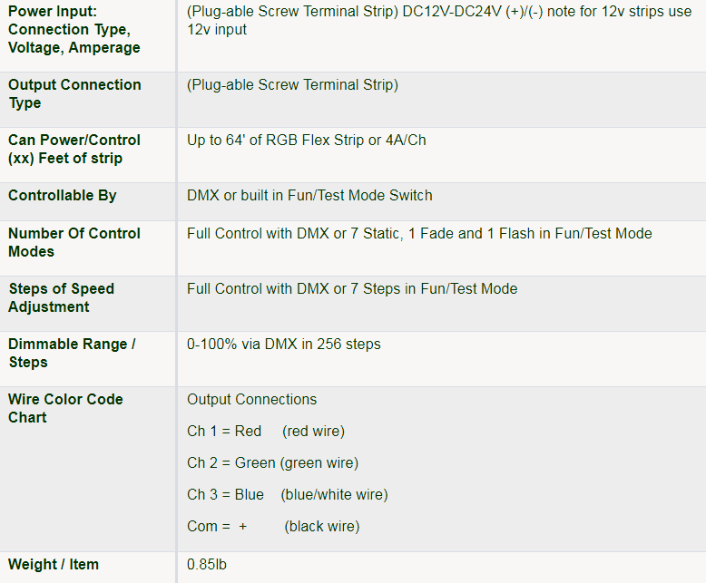 DMX_Controllers_Decoders_DC_12V_24V_DMX512_Decoder_3_Channels_2