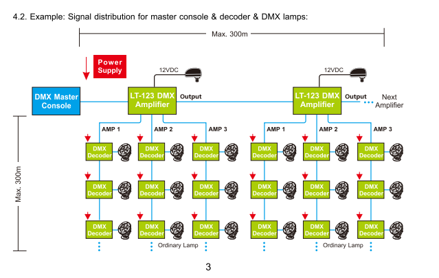 DMX_Signal_Amplifier_LT_123_5
