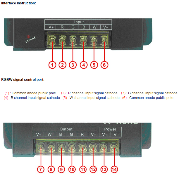 High_Speed_RGBW_LED_2