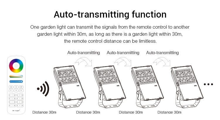 Mi.Light_FUTC06_50W_RGB+CCT_LED_Garden_Light_7