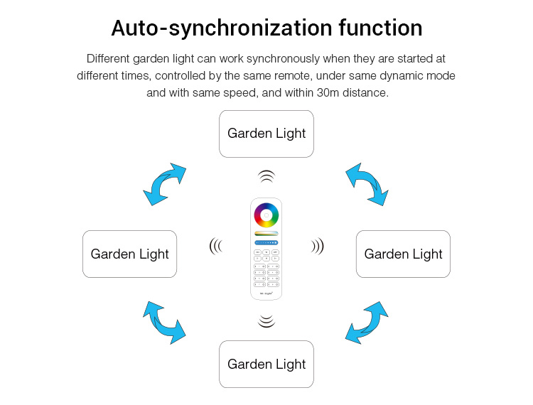 Mi.Light_FUTC06_50W_RGB+CCT_LED_Garden_Light_8