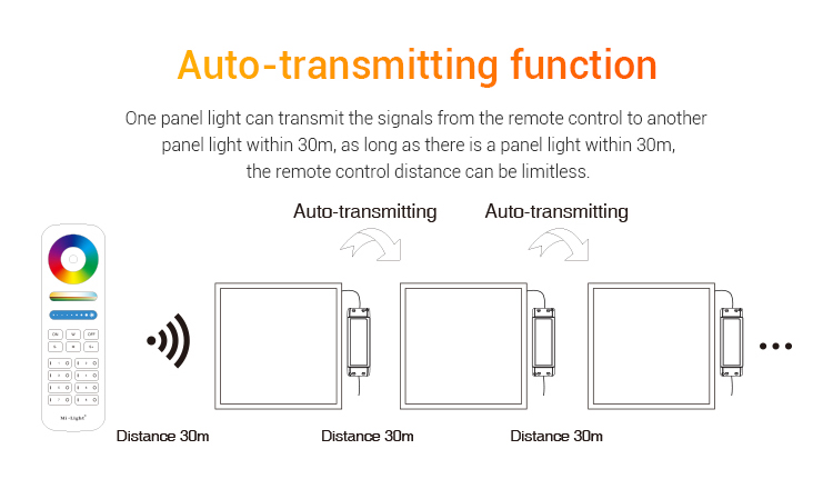 Mi.Light_FUTL03_20W_RGB+CCT_Panel_Light_7