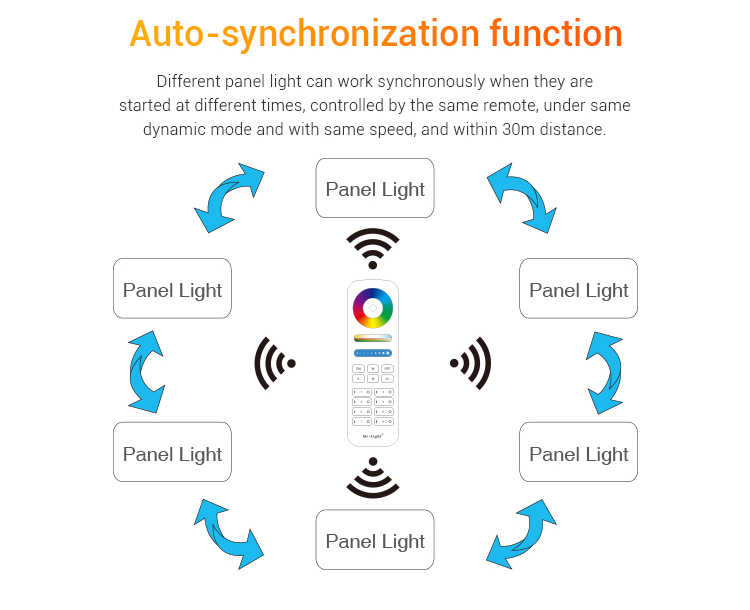 Mi.Light_FUTL03_20W_RGB+CCT_Panel_Light_8