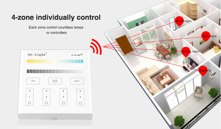 Mi_Light_B2_4_Zone_CCT_6