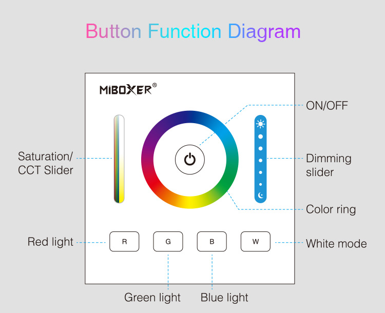 Mi_Light_DP3_RGB_CCT_Dimming_Panel_DALI_Power_Controller_8