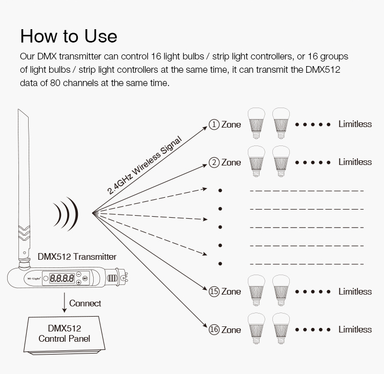 Mi_Light_FUTD04_MiLight_DMX_Products_8