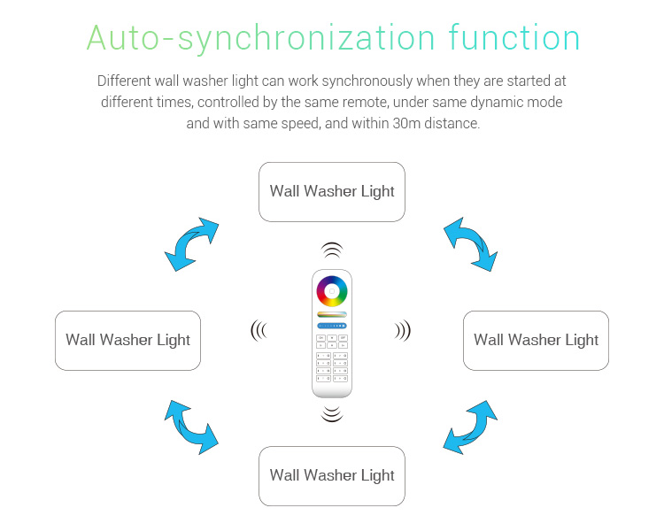 Mi_Light_RL2_48_48W_RGB_CCT_LED_Wall_Washer_Light_9