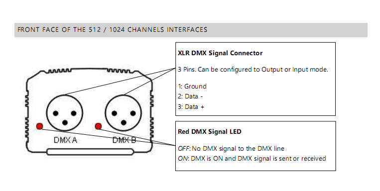 USB_DMX_Controller_LT512_2