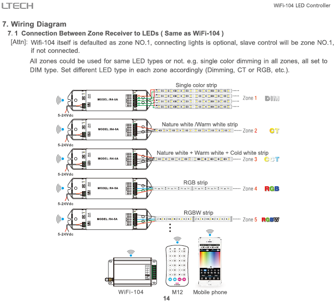 WiFi_104_LED_Wifi_Controller_With_M12_IR_16