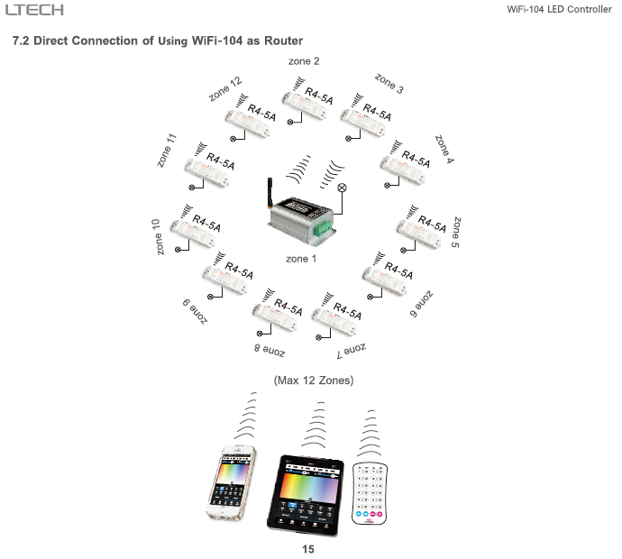 WiFi_104_LED_Wifi_Controller_With_M12_IR_17