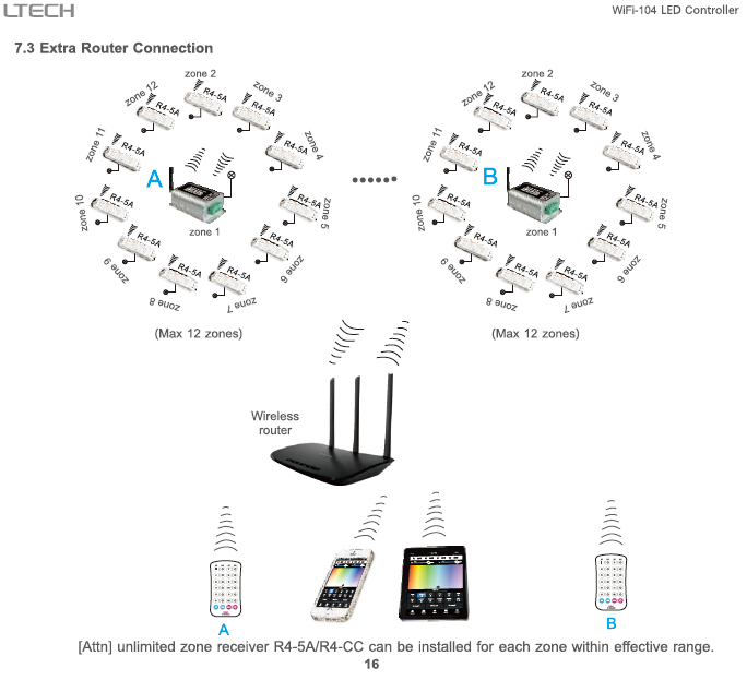 WiFi_104_LED_Wifi_Controller_With_M12_IR_18