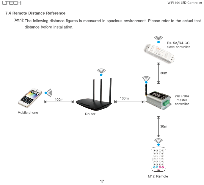 WiFi_104_LED_Wifi_Controller_With_M12_IR_19